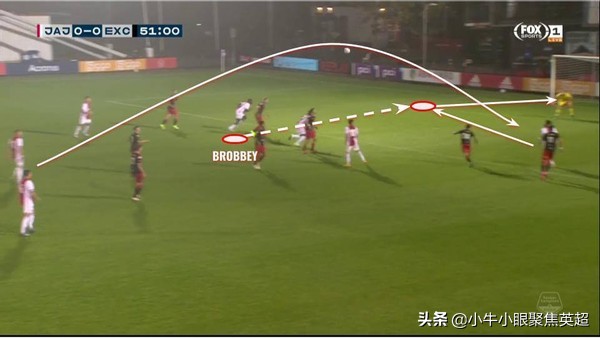 潜力新星观察|荷兰小将布莱恩·布罗比能否成为下一个穆科科