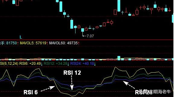 rsi指标最佳战法,rsi指标绝密技巧分享