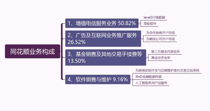 卖炒股软件的是真的吗,同花顺炒股投入10万