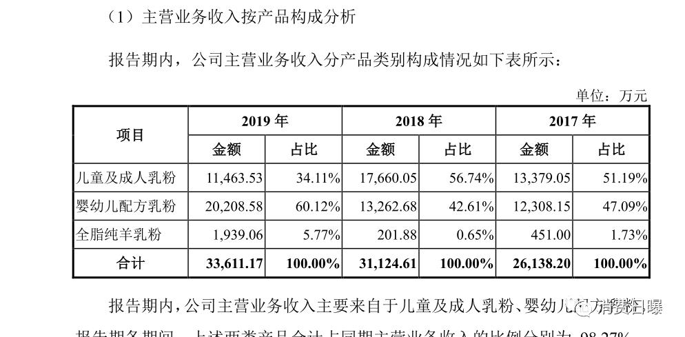 羊奶粉上市公司有哪些,羊奶粉上市第一股