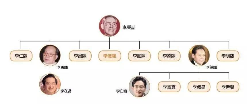 韩国财阀系列之“狂躁的一家人”