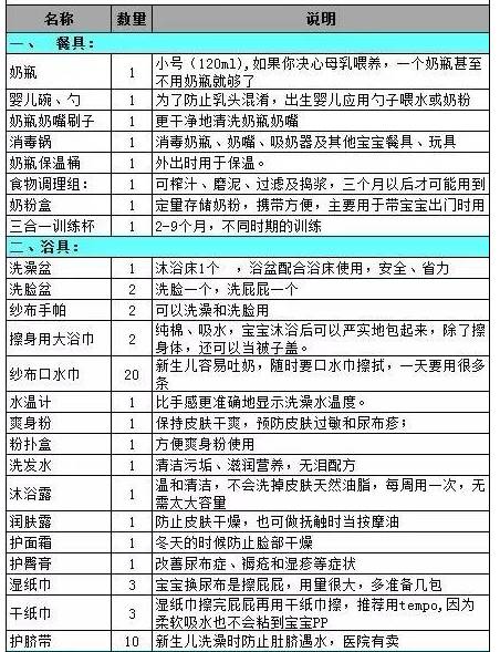 孕期都不知道买什么衣服,孕期囤货不知道买什么