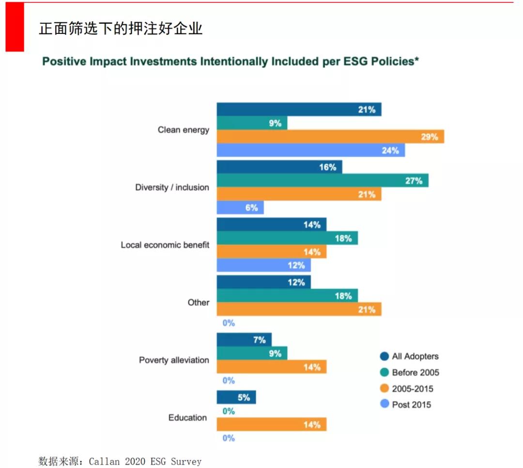 一文看懂融资,一文看懂基金公司