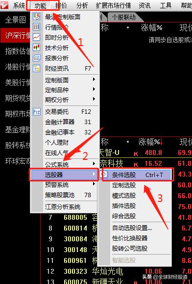 横盘再横盘选股公式,放量突破前期高点选股器