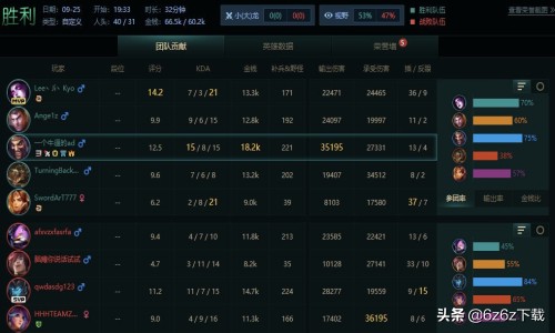 英雄联盟半肉减速流打法,英雄联盟打肉用什么比较好