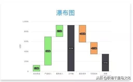 职场利用excel图表分析视频,用图表说话职场人士必备图表工具