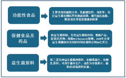 疫情期间营养补充剂,疫情下的保健品行业益生菌