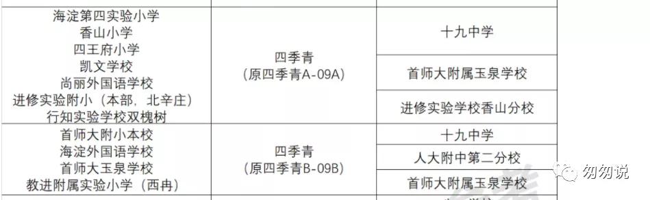 2021年一句话点评东城小学,海淀小学点评