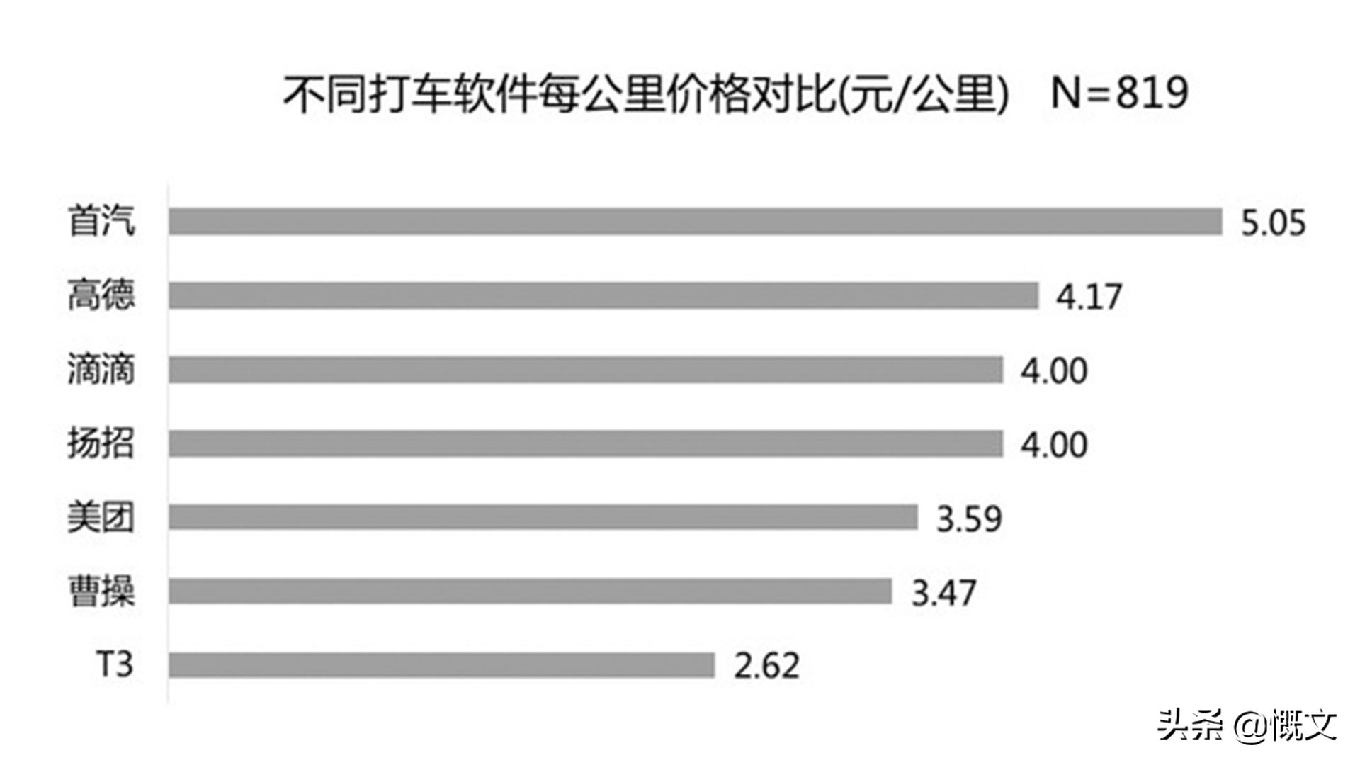 复旦教授打车价格表,复旦教授滴滴打车