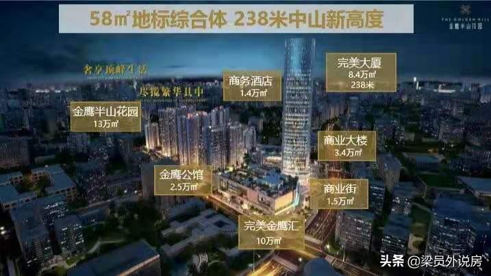 中山热销楼盘一览表,中山最值得购买的楼盘前十名