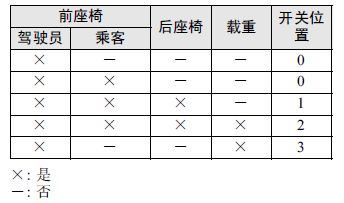 马自达6灯光使用教程,马自达6灯光电路图