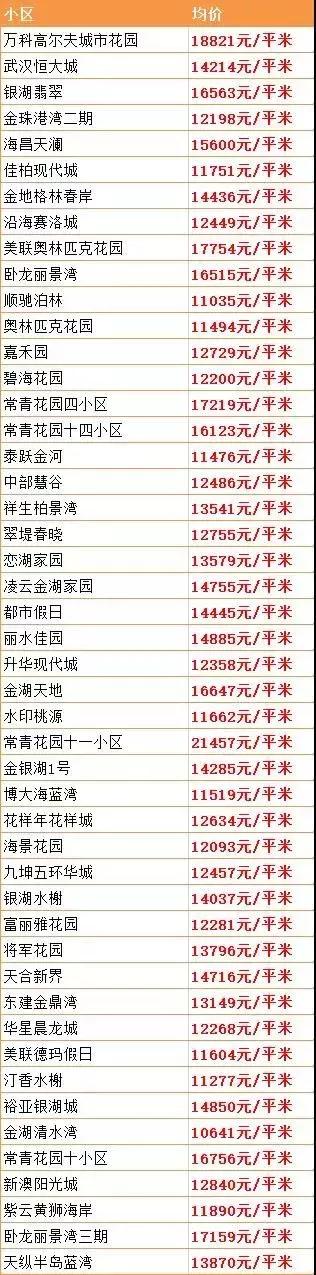 武汉最新在售二手房价格上涨原因,武汉房价下跌十个楼盘的名单