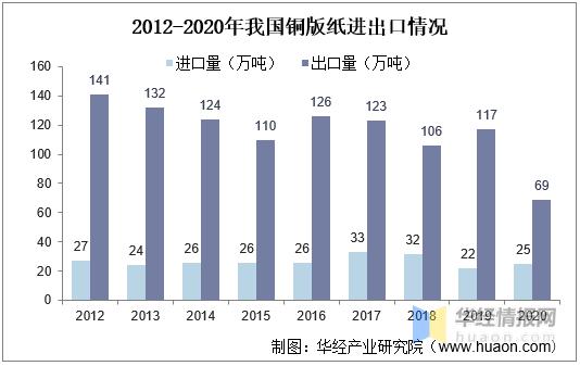 纸张行业现状及前景,当前瓦楞纸箱业的发展前景