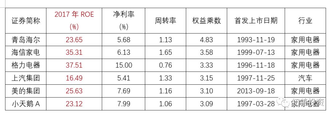 如何从财务指标找好公司,roe指标好的a股