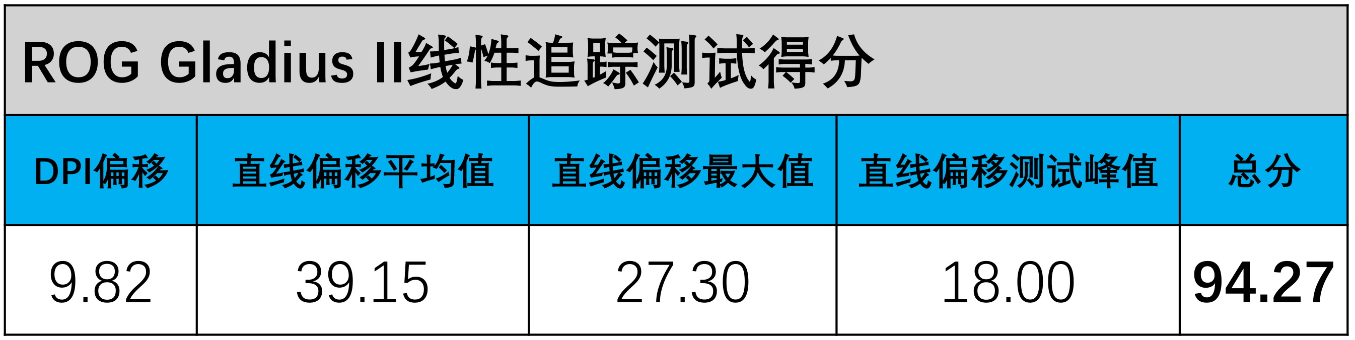 3395鼠标最推荐入手哪一个,小米鼠标399块钱