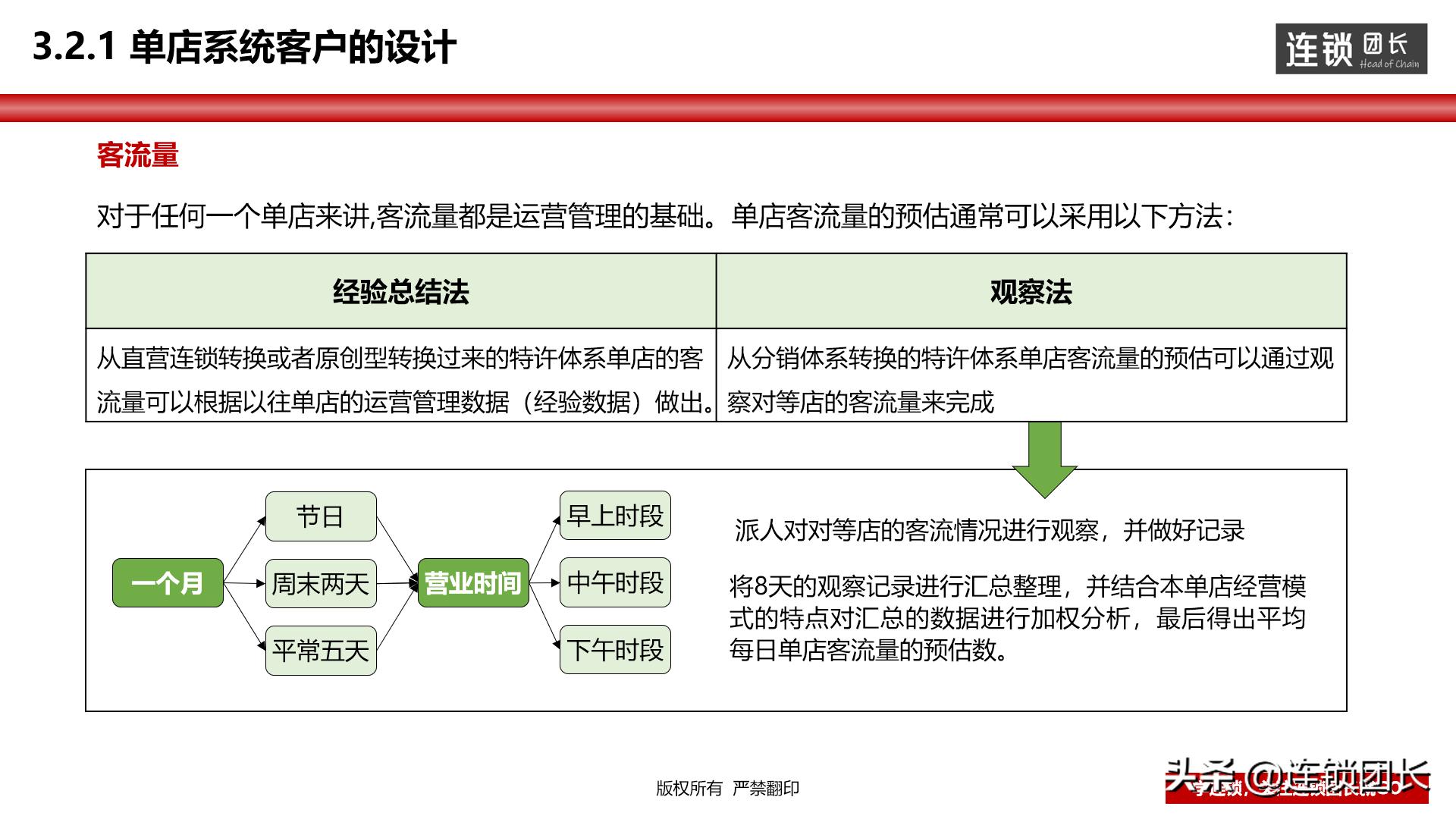 门店运营思路和方法分析,教你如何打造优秀门店