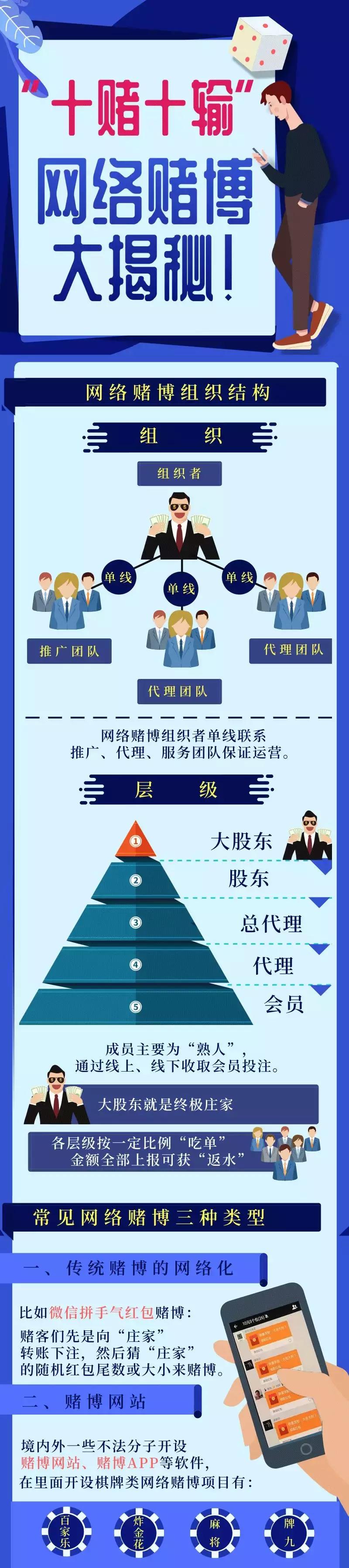 网上赌博一小时输了10万,网上赌博输了60万怎么办