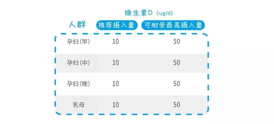 bioisland乳钙维生素d超标,bioisland天然乳钙