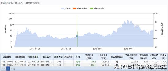 避开刀光剑影，分级医疗推动，还将继续高飞|安图生物业绩解读