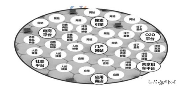 如何进行外链发布有哪些注意事项,发外链用什么平台好