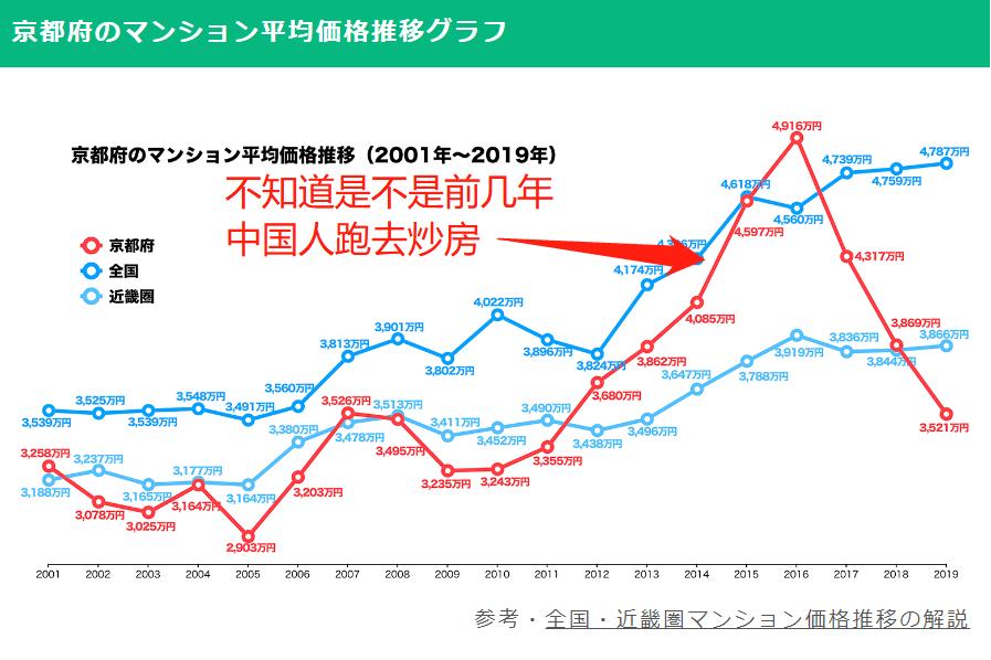 日本人口房价走势图,日本人口减少后房价是怎样的