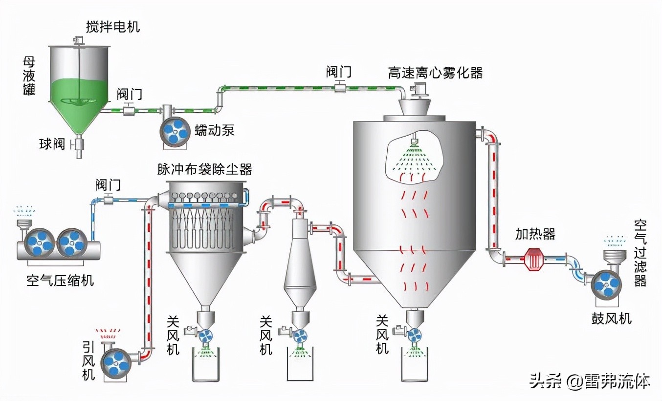 牛奶是怎么变成奶粉的,奶粉变成牛奶