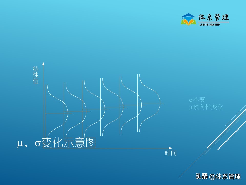 生产管理现场培训视频,生产管理培训内容ppt