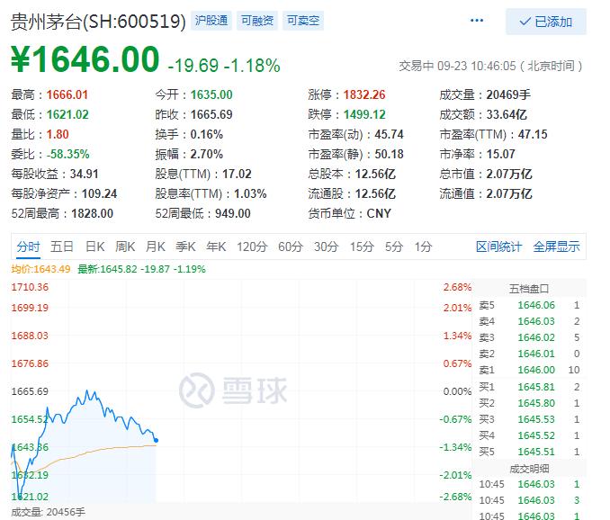 双节白酒最新消息,双节白酒降价