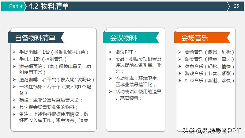 好用的策划ppt模板,如何不用模板做一份好的策划ppt