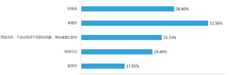 如何进行APP推广,怎么在网上推广app