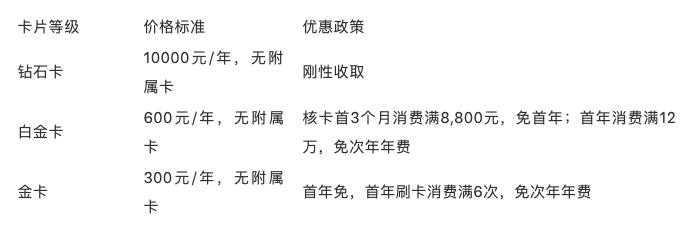 平安银行菜卡,平安超市卡