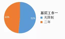 想进政府机关工作需要考什么大学,统计局招人一般要什么专业