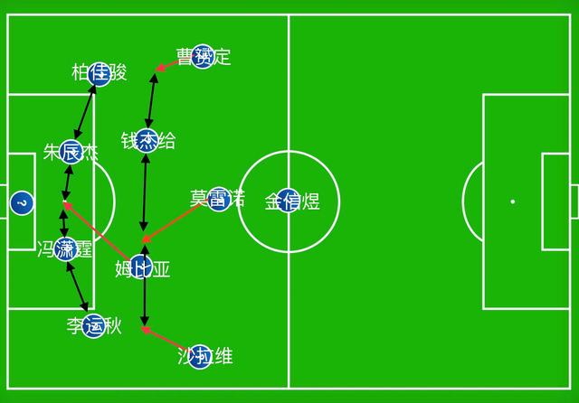 上海申花的战术和阵容,上海申花下赛季补强计划