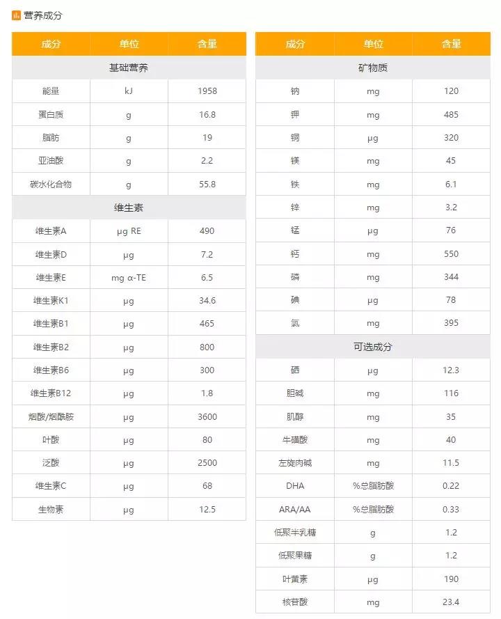 蓝河绵羊奶新国标口味测评,春天羊和蓝河绵羊奶哪个好吸收