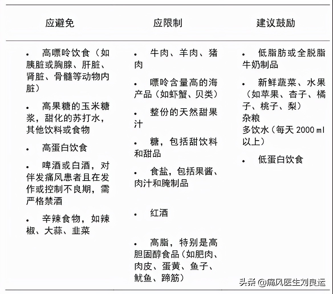 尿酸高对肾造成的伤害会恢复吗,尿酸高对肾有哪些损伤如何治疗
