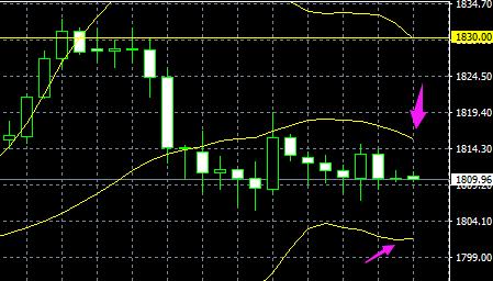 8月4日上证综指午评,8月3日黄金股市行情最新分析