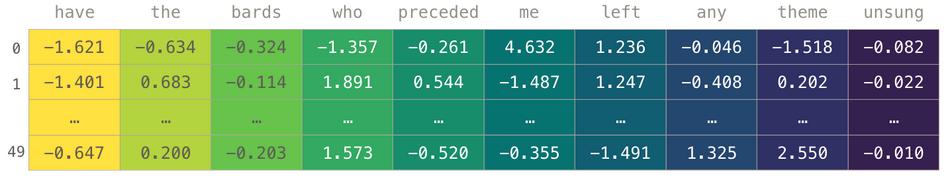 数据分析及可视化numpy思维导图,numpy读取excel数据并可视化