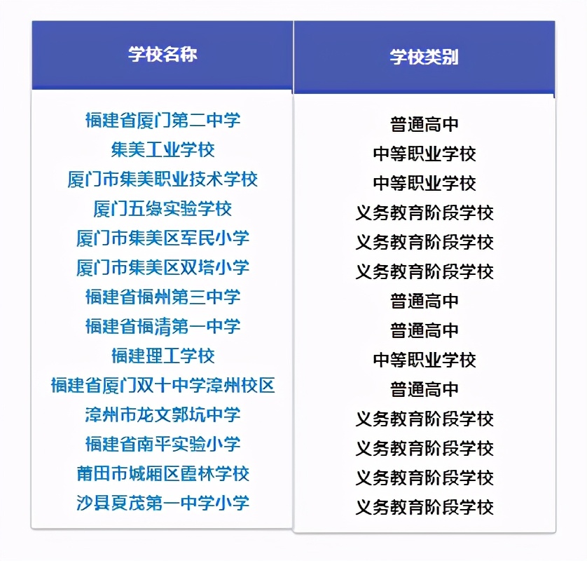 厦门国家级基础教育成果奖,厦门有几所省一级达标学校
