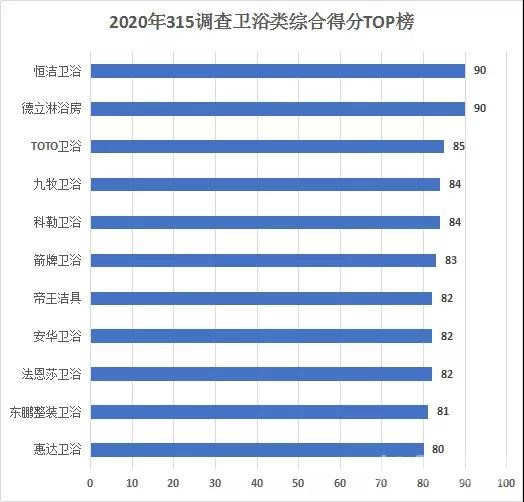 315榜样，以匠心赢口碑——德立淋浴房荣膺家居服务榜样奖