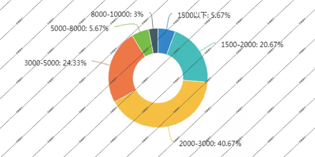 赤峰楼市最新排名,赤峰楼市情报
