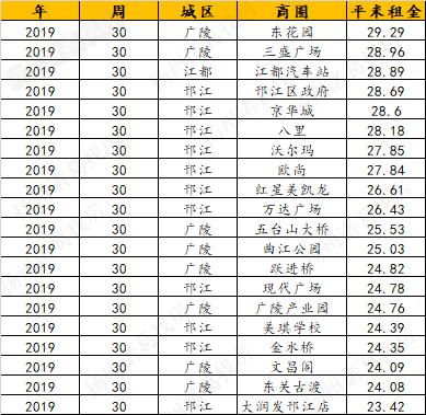 房产数据分析楼市回暖,重点城市二手房周报