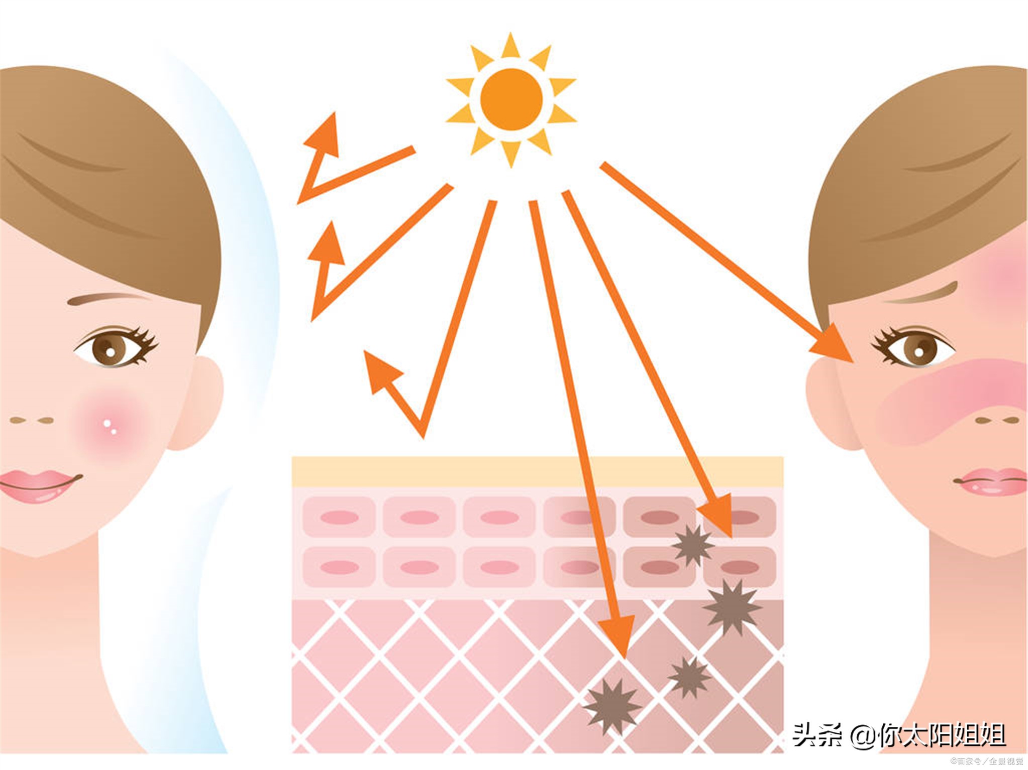 妆容怎么才不会脱妆,一整天的妆容有点脱妆该怎么补救