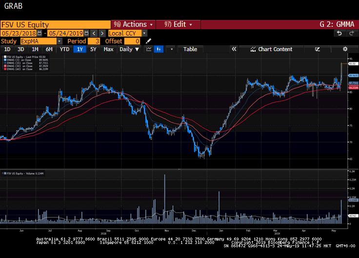 美股复盘-20190523（中英双语版）