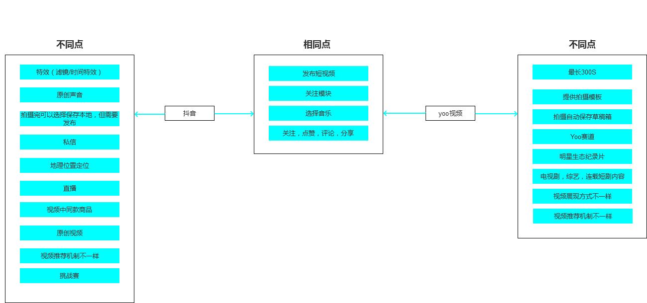 抖音短视频收益分析报告,抖音粉丝分析报告