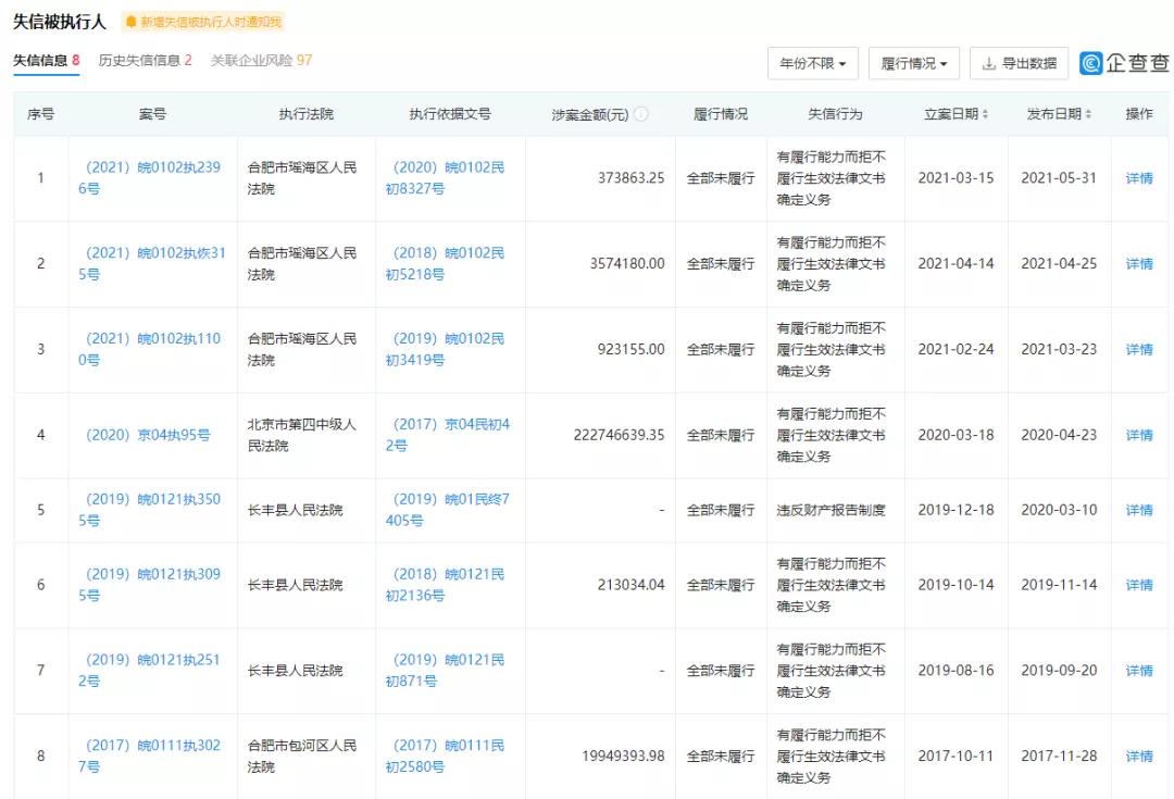 合肥元一地产破产,合肥元一地产宣告破产