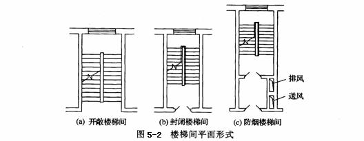 室外消防楼梯设计规范,室内设计楼梯材质