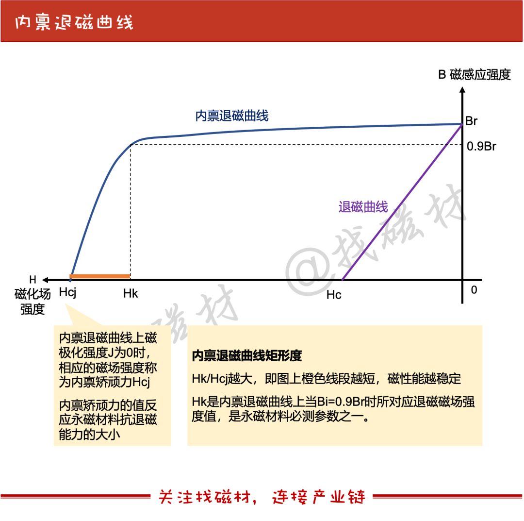 纾佹潗鐩稿叧鐭ヨ瘑,纾佹潗鐭ヨ瘑