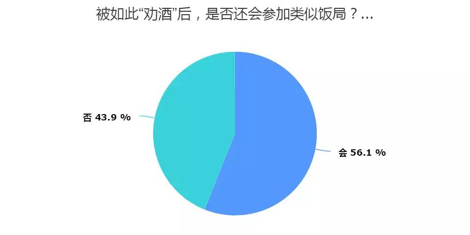 大学毕业聚会喝多了吐了,毕业大学聚会喝红酒醉吐了