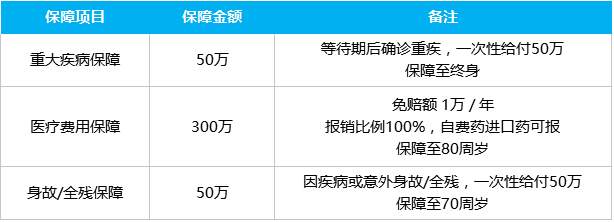 为什么我劝你不要买保险,为什么不建议买保险