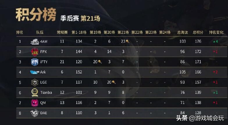 韦神爆火视频,韦神秀翻全场